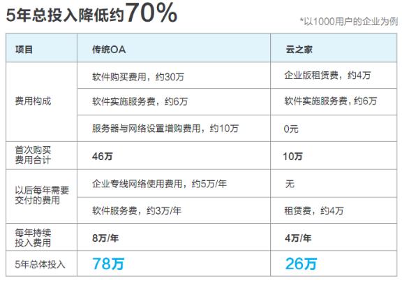 金蝶云之家oa协同办公软件,金蝶协同oa
