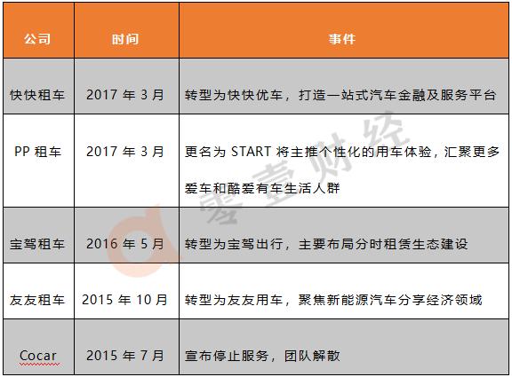 pp绉熻溅鏀惰喘澶辫触妗堜緥,p2p绉熻溅甯傚満鍒嗘瀽