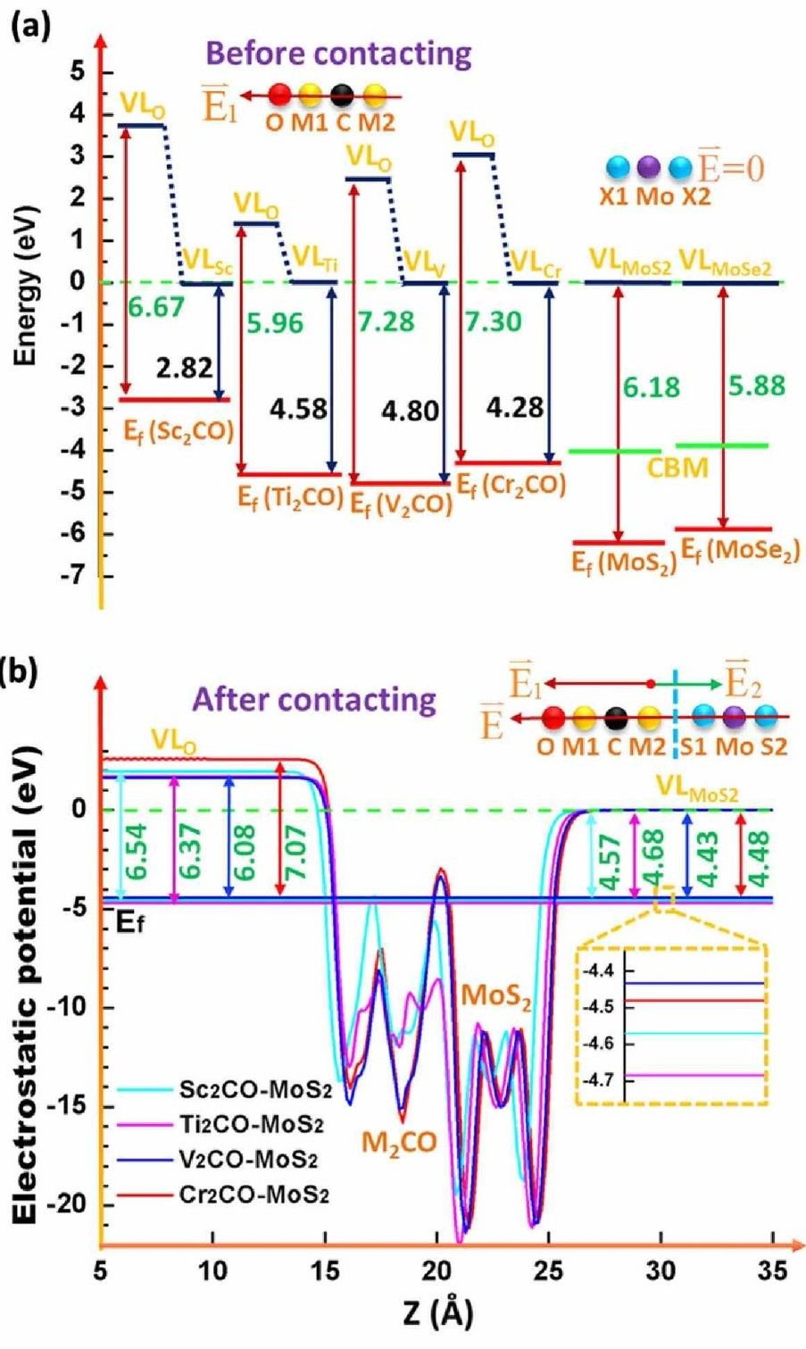 npj:功能化异质结—非对称MXene/mTMDC的设计