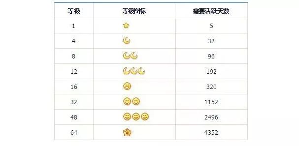 QQ可以注销了，我的青春却已经不在了