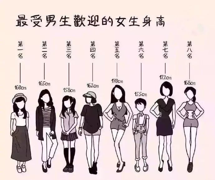 最新1-18岁男女生身高,1到18岁男女孩子身高参照表2023年