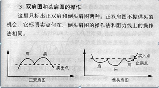 十大技术分析大师,股市高手精准买入起涨点绝技