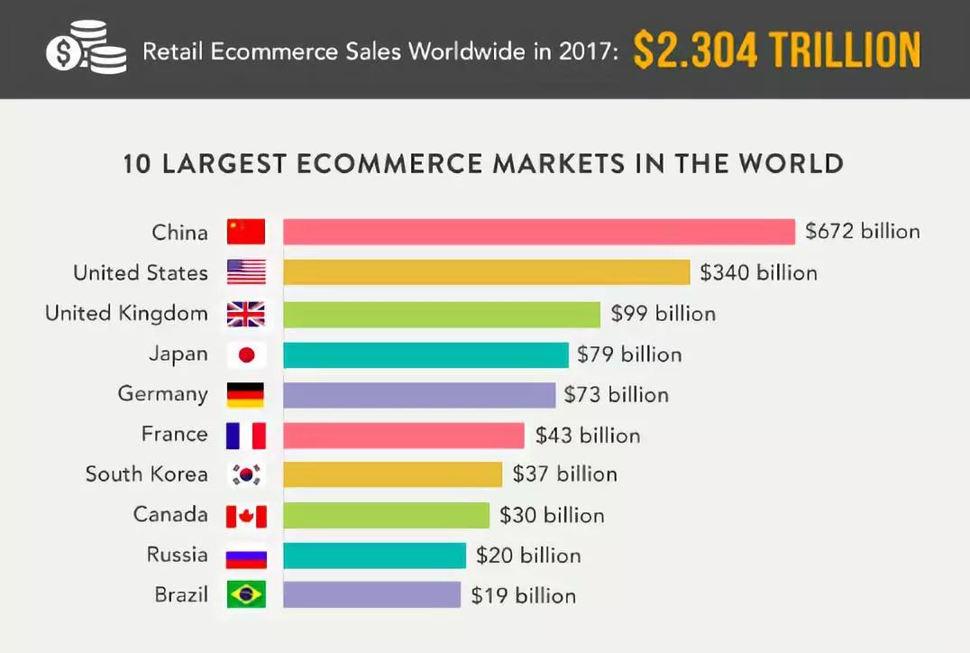中国电商深度解析,中国电商十年风雨路