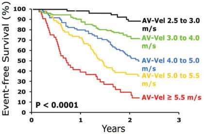经导管瓣膜修复术费用,经导管瓣膜植入术风险