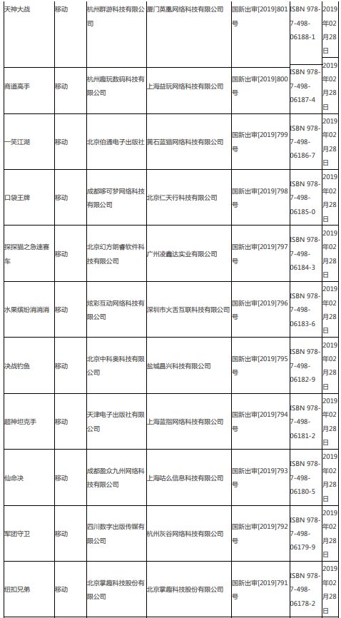 第四批游戏版号下发95款游戏获批,第八批次已过会待上市名单