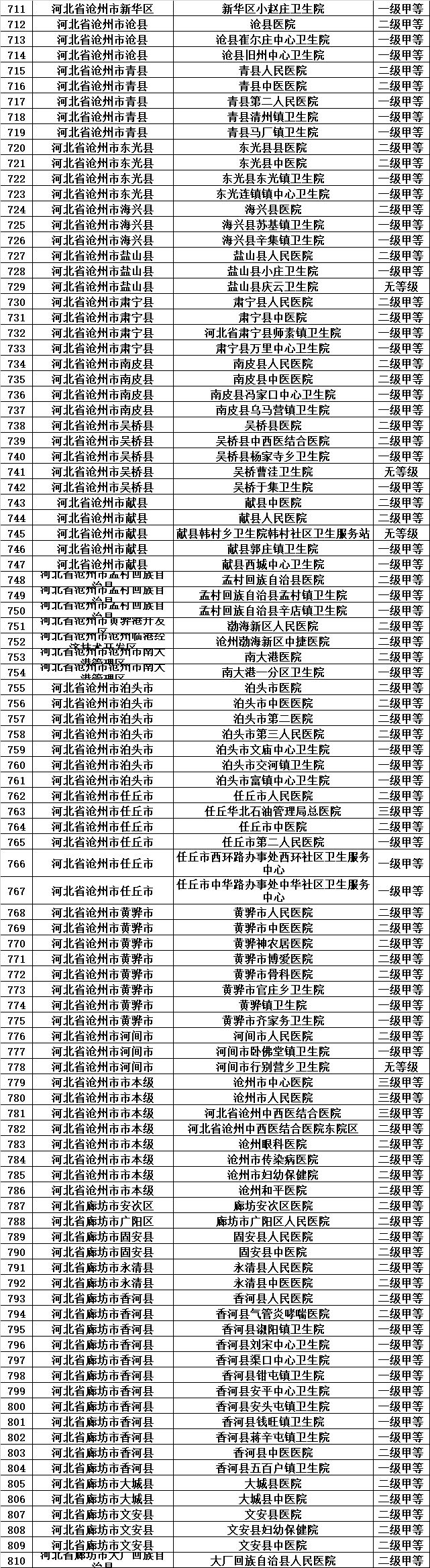 天津医保目录一览表,天津城乡居民医保如何指定医院