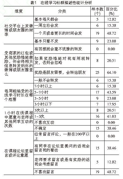 在线知识社群中的意见领袖识别模型研究