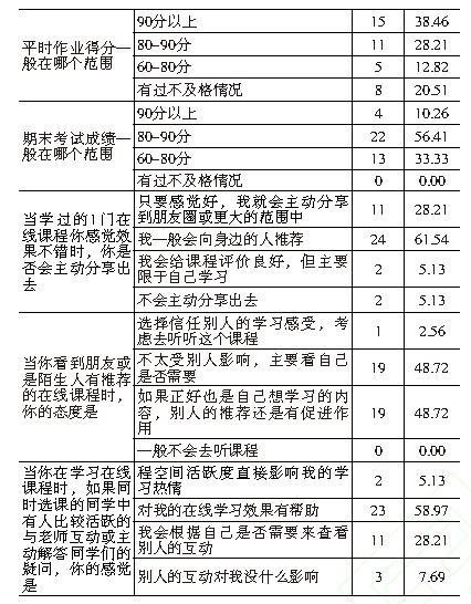 在线知识社群中的意见领袖识别模型研究