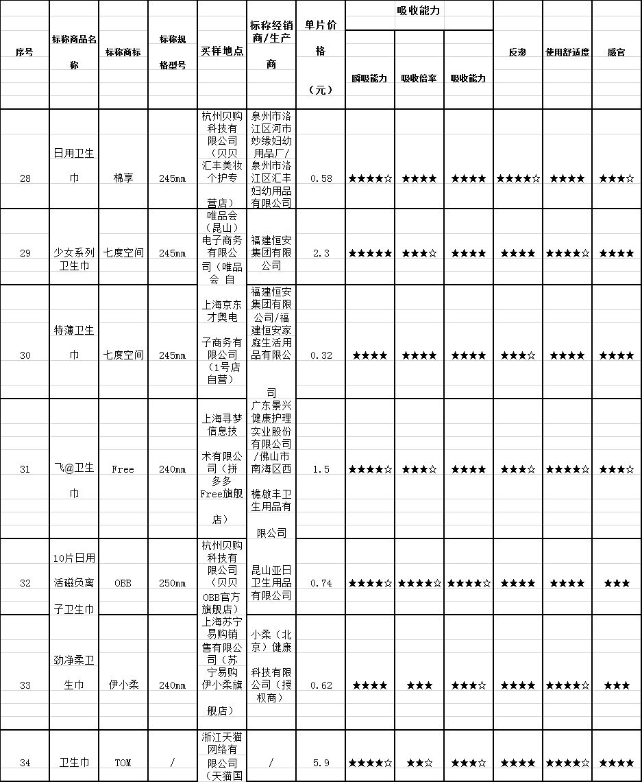 7度空间的卫生巾哪几种最好,七度空间卫生巾哪种最好用最常用