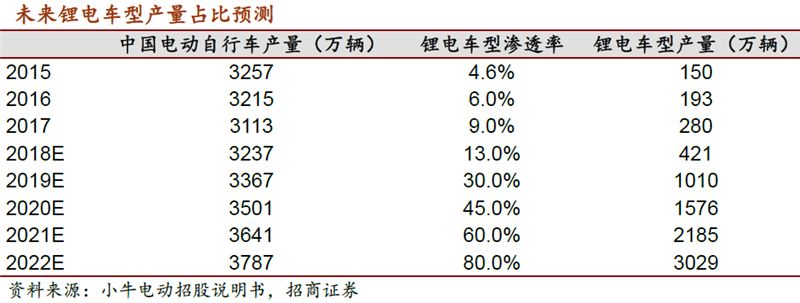 中国科创板硬科技,科创板再迎半导体头部企业