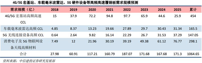 中国科创板硬科技,科创板再迎半导体头部企业