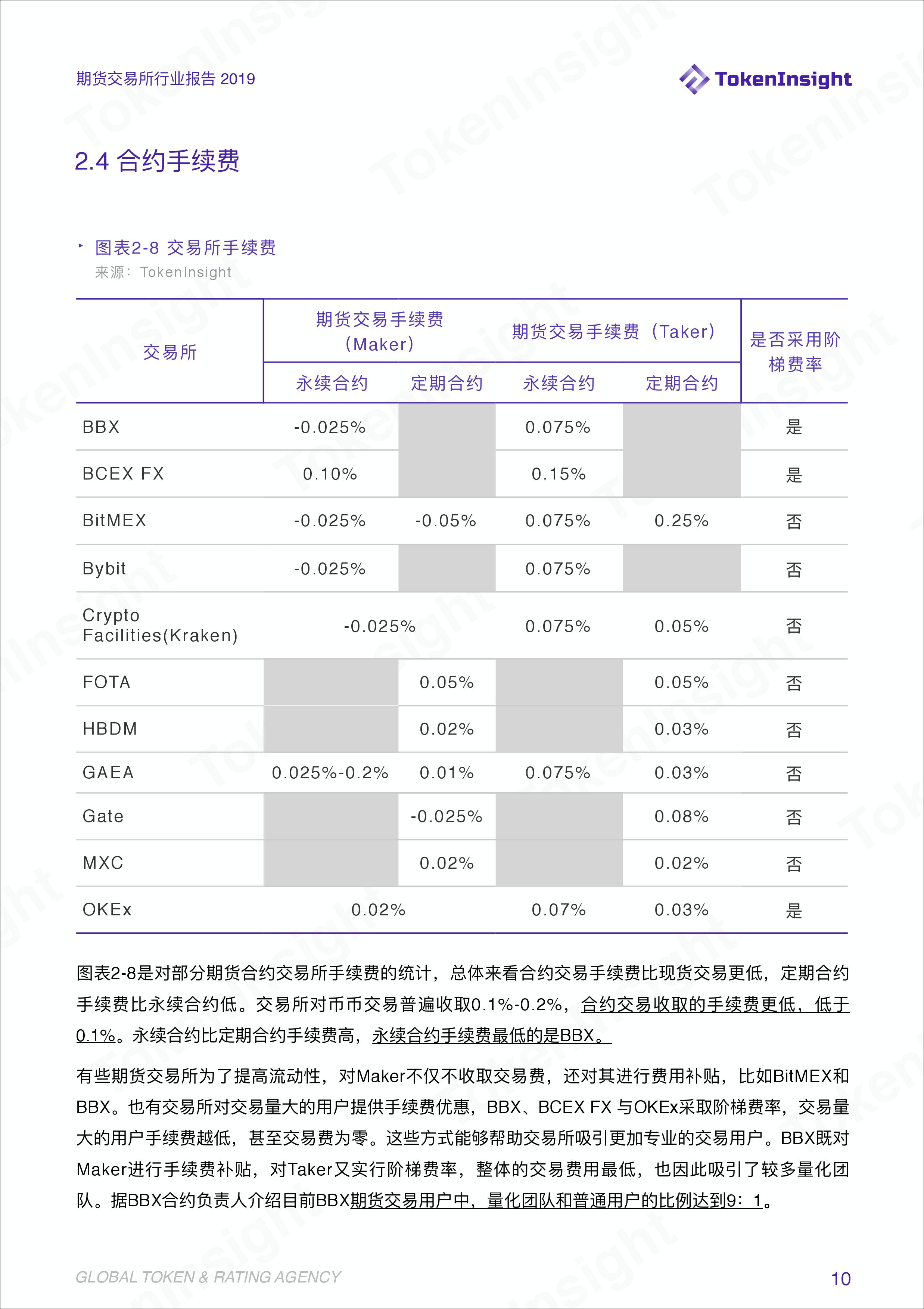 期货交易分析报告,期货交易所公开数据