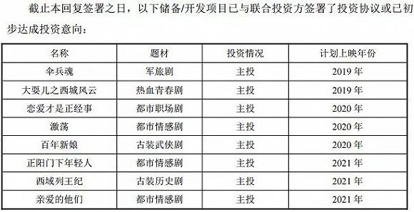 万达电影业绩对赌失败股价影响,股价大跌后发收购消息