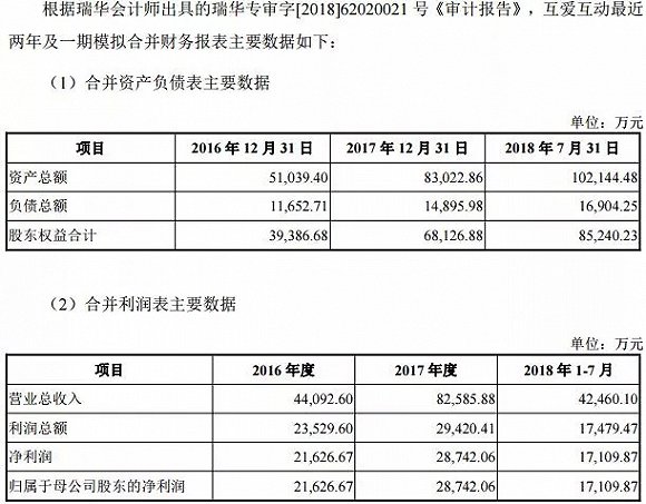 万达电影业绩对赌失败股价影响,股价大跌后发收购消息