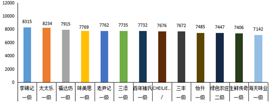 滴滴浓香菜籽油,滴滴醇香