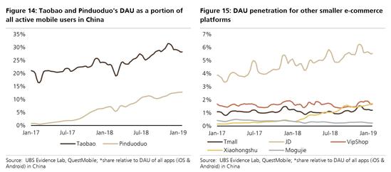 拼多多未来布局趋势是什么,分析拼多多的未来趋势