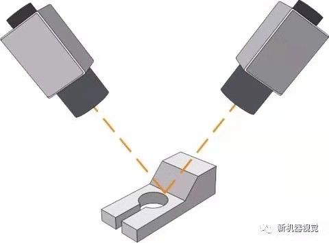 山龙智控镜头,上海工业级机器视觉检测应用