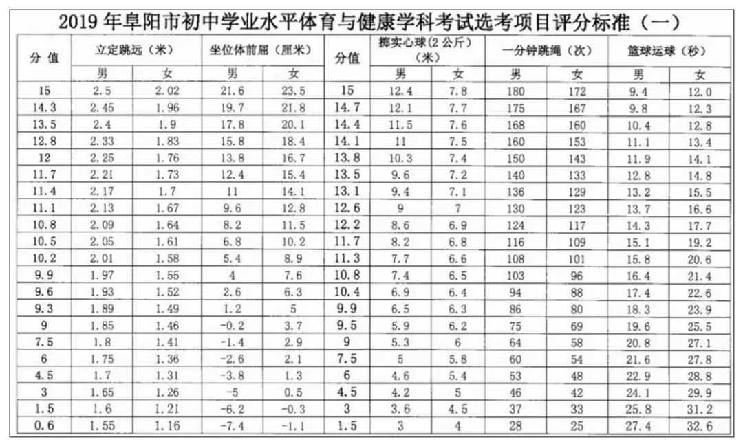 阜阳市颍州区中考体育,颍州区体育中考名单