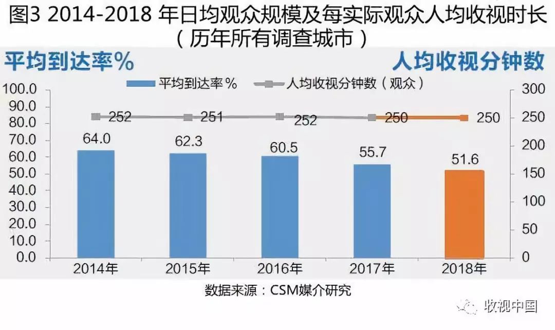 一文读懂下半年走势,近几年电视收视率统计