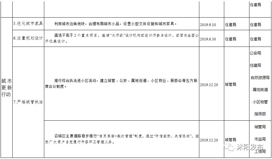 2019年沭阳县新消息,沭阳未来三年的发展