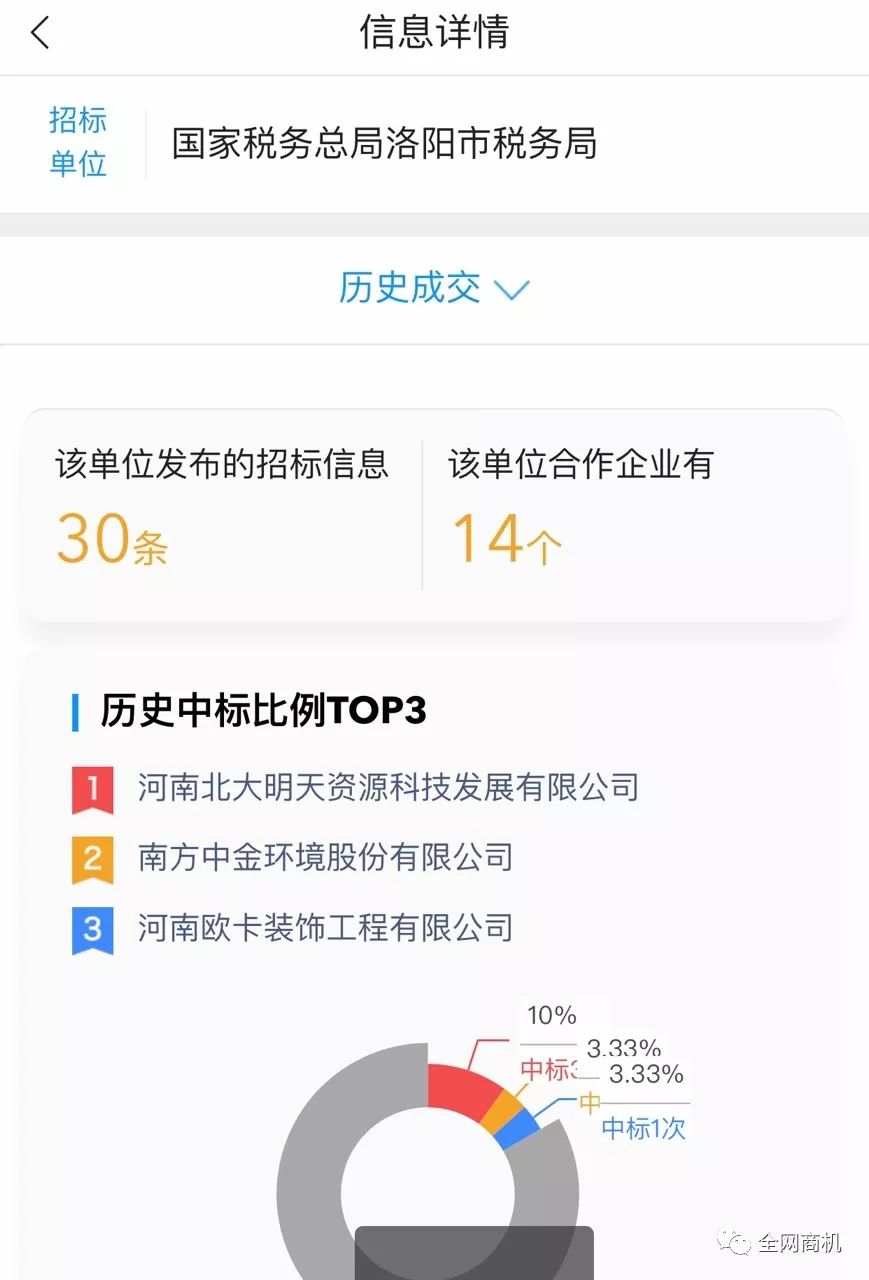 2019年哪些行业赚钱,2021年跑什么业务有前景