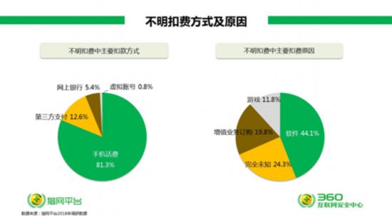 315安全网购与维权指南,315网络消费者投诉案例