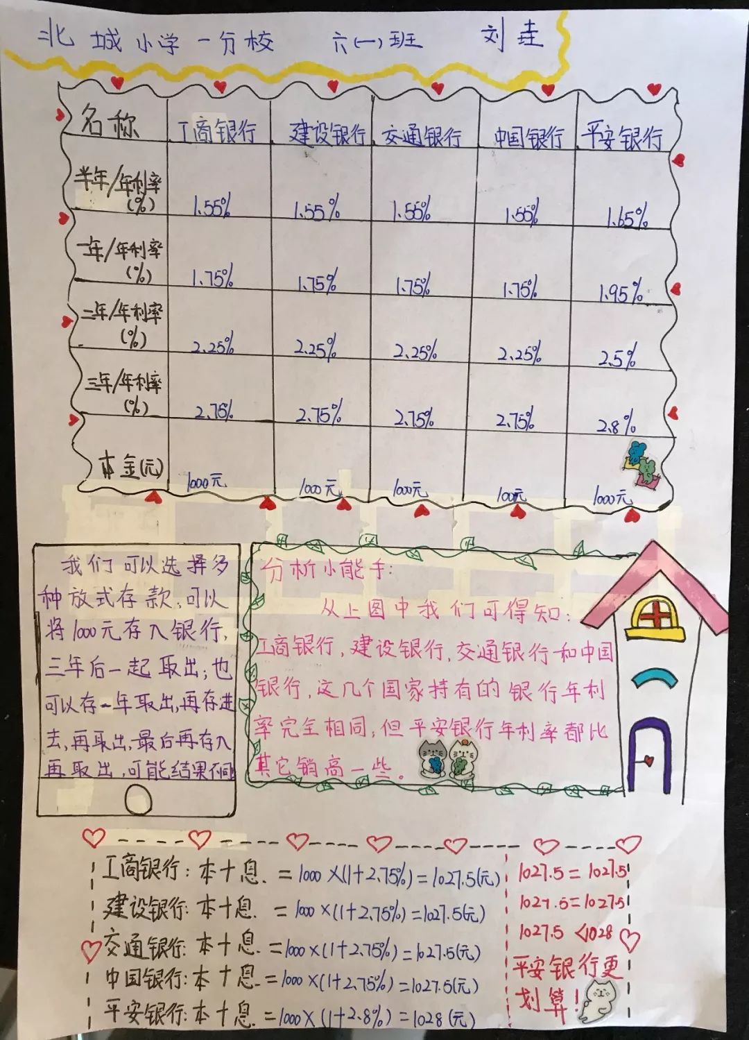 小学生学投资,1000元怎么投资挣钱