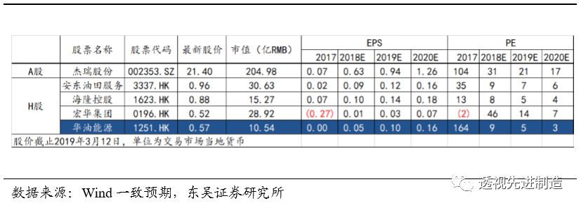 鍗庢补鑳芥簮鏈夊彂灞曞墠鏅悧,鍗庢补鑳芥簮瓒嬪娍