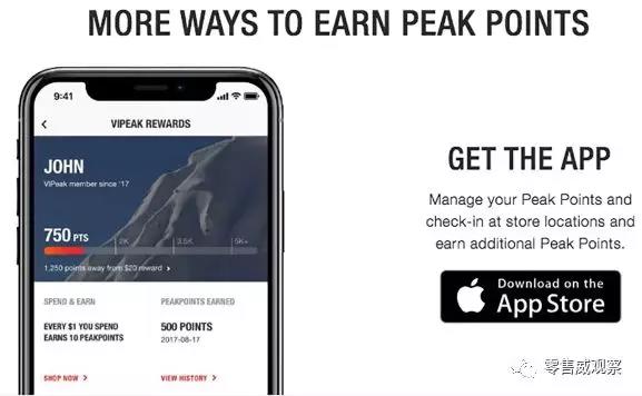 电商会员体系有哪些,电商会员体系大全