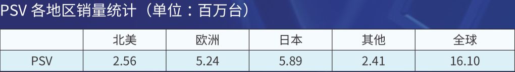 再见，小v！——PSV停产纪念