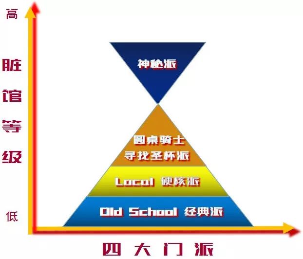 五一来北京吃卤煮,北京脏摊烤串