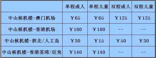 中山西区好消息,中山有什么好消息