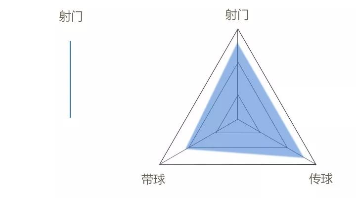 你的不可替代性决定你的工资,你的不可替代性就是你最大的筹码