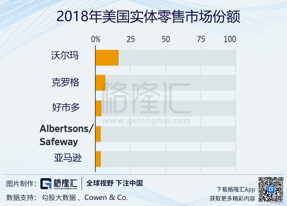 沃尔玛发布Ai搜索功能,沃尔玛应对卡特里娜飓风