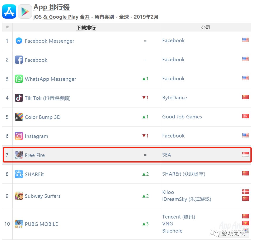 低配手机吃鸡游戏排行榜,最火爆的三款吃鸡手游