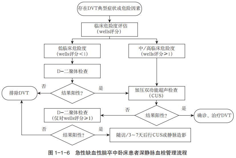 急性缺血性卒中处置流程,急性缺血性脑卒中诊治指南2020
