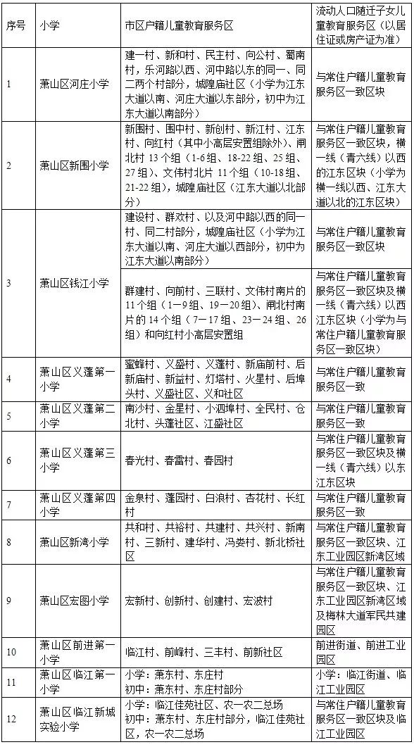 杭州市教育改革,杭州教育学校最新通知