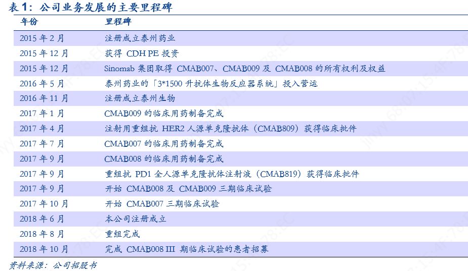 杩堝崥鑽笟娓偂,杩堝崥鑽笟鑽搧