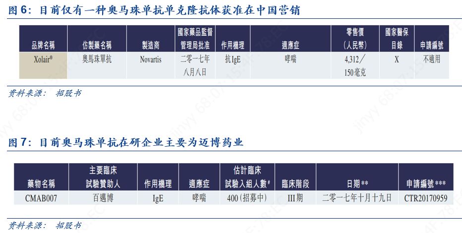 杩堝崥鑽笟娓偂,杩堝崥鑽笟鑽搧