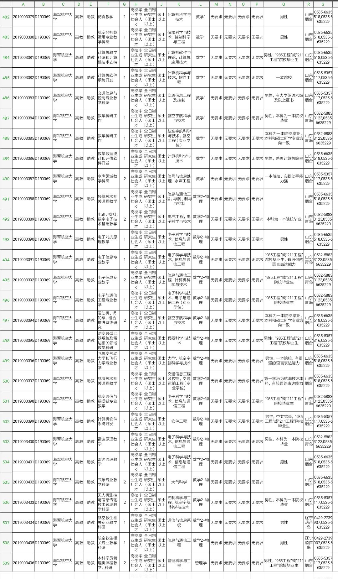 军队文职技能岗2022招聘山东岗位,2022山东淄博军队文职招聘