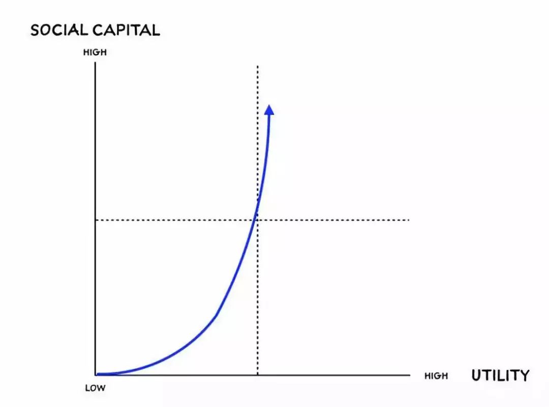 朱啸虎推荐深度长文,朱啸虎推荐长文