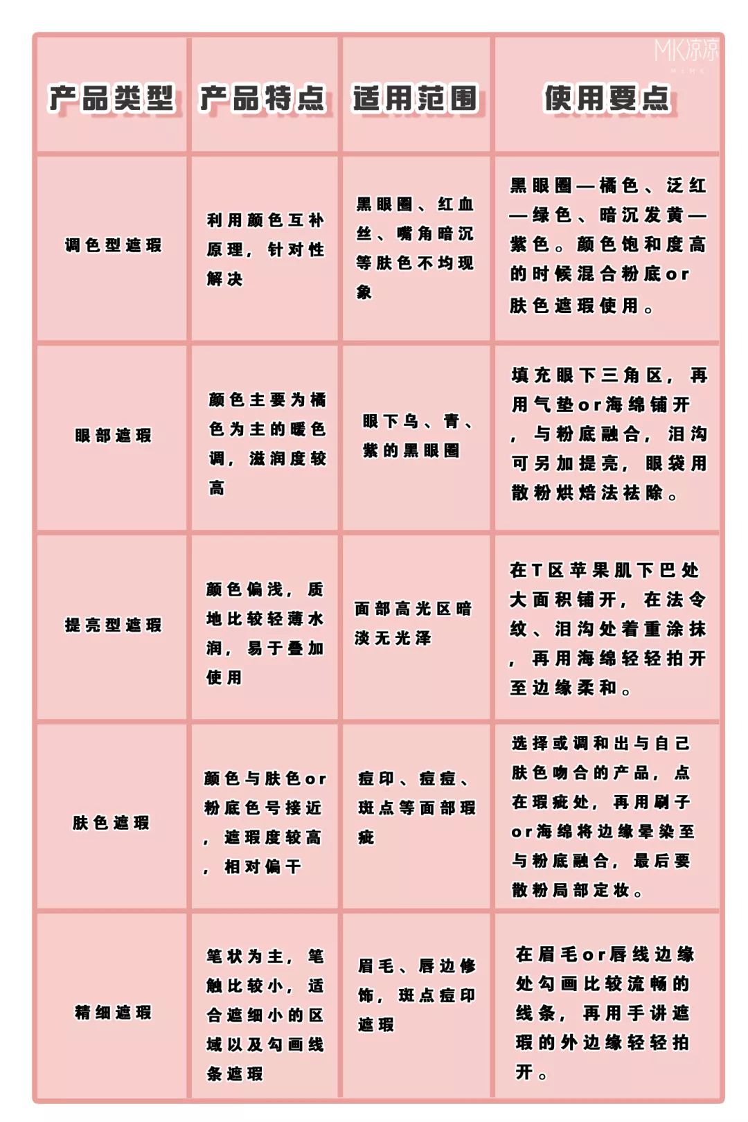 底妆斑驳用什么粉底液,为什么粉底上完脸上还是脏脏的