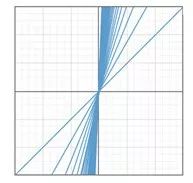 麻麻，证明题太难了!!!