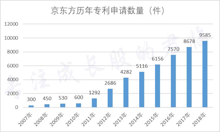 京东方是狂魔还是脊梁,京东方企业前景