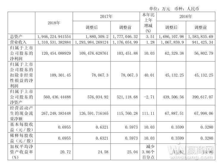 茂业商业现状分析,茂业商业简介