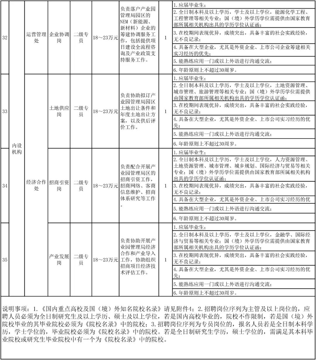 深圳市2024年专项招录公务员,2020深圳市招录公务员公告1069人