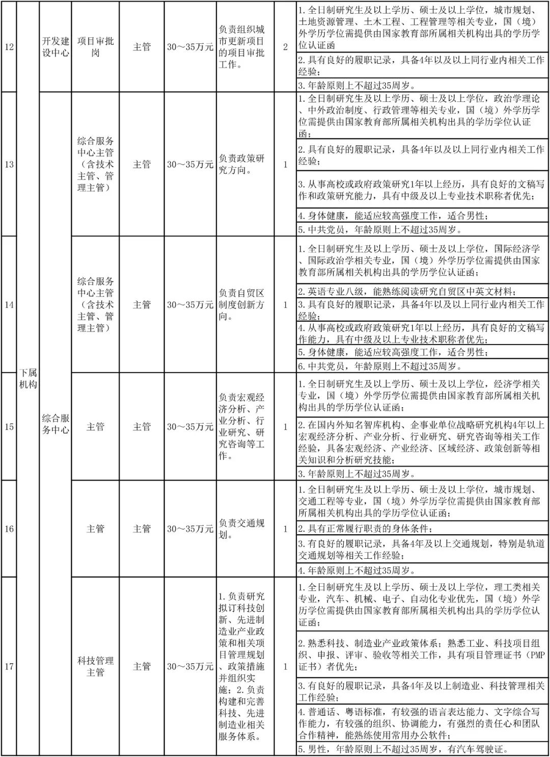 深圳市2024年专项招录公务员,2020深圳市招录公务员公告1069人