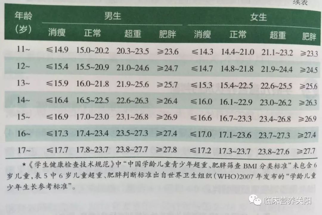 孩子体重偏瘦怎么调理,孩子体重过轻怎么调理