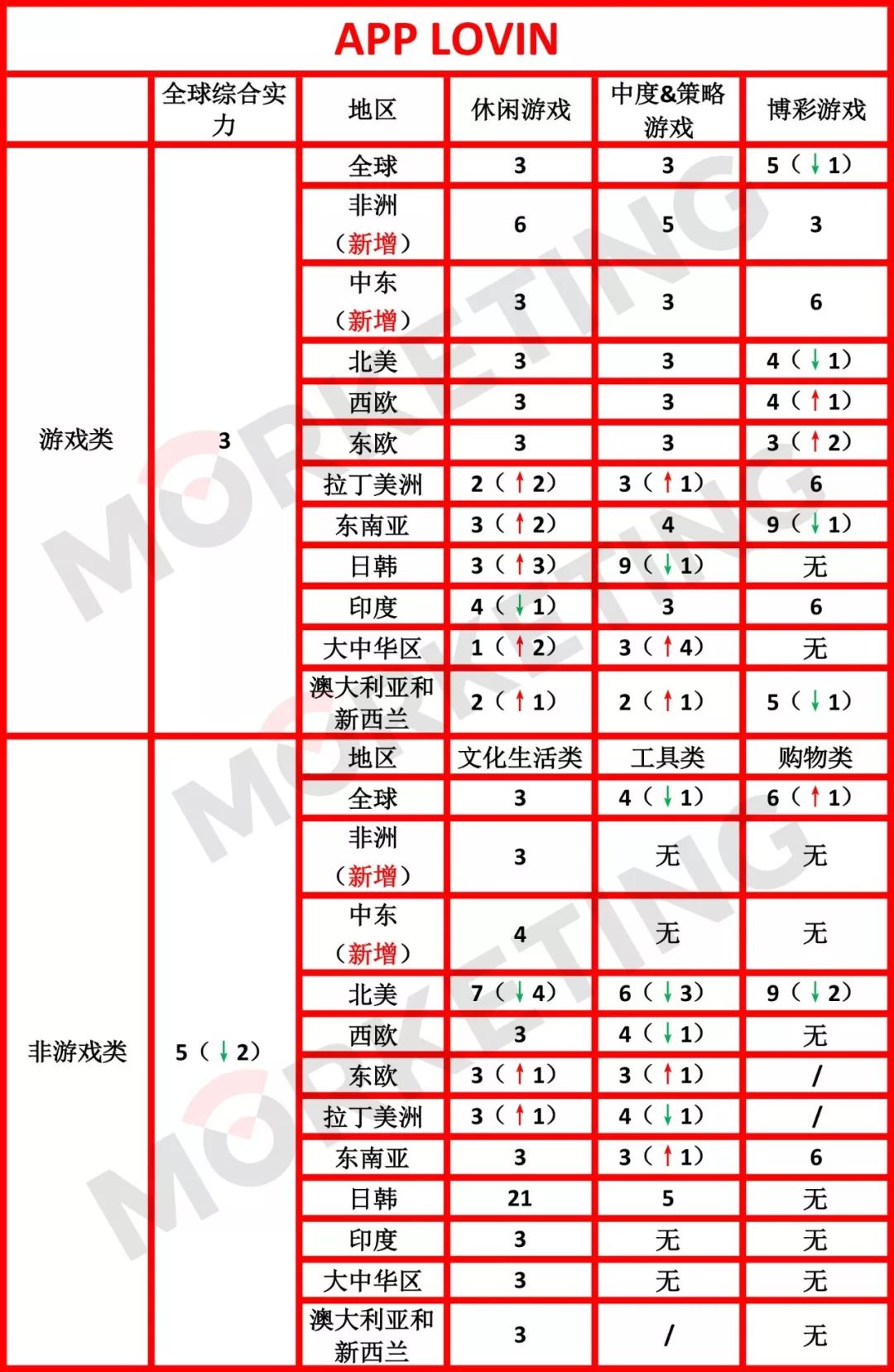 美国广告平台排名,全球广告排名