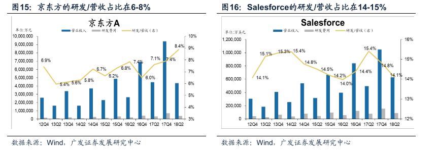广发戴康最新股评,广发策略金融估值